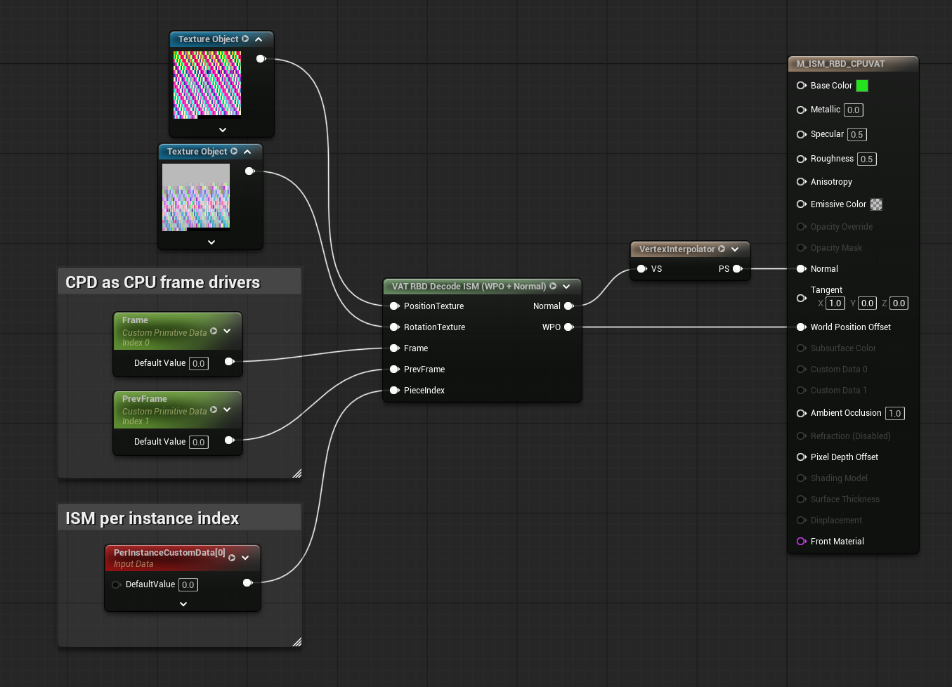 Frame and PrevFrame from custom primitive data, PieceIndex from per-instance data