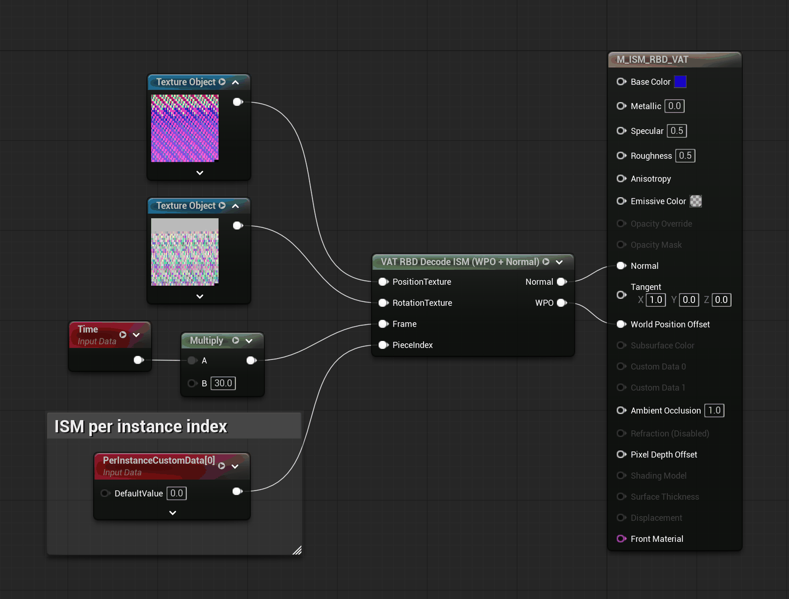 The Instanced node with PerInstanceCustomData wired