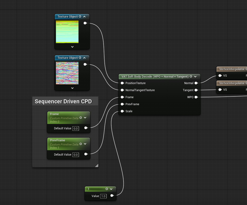 Custom Primitive Data 0 and 1 driving Frame and PrevFrame