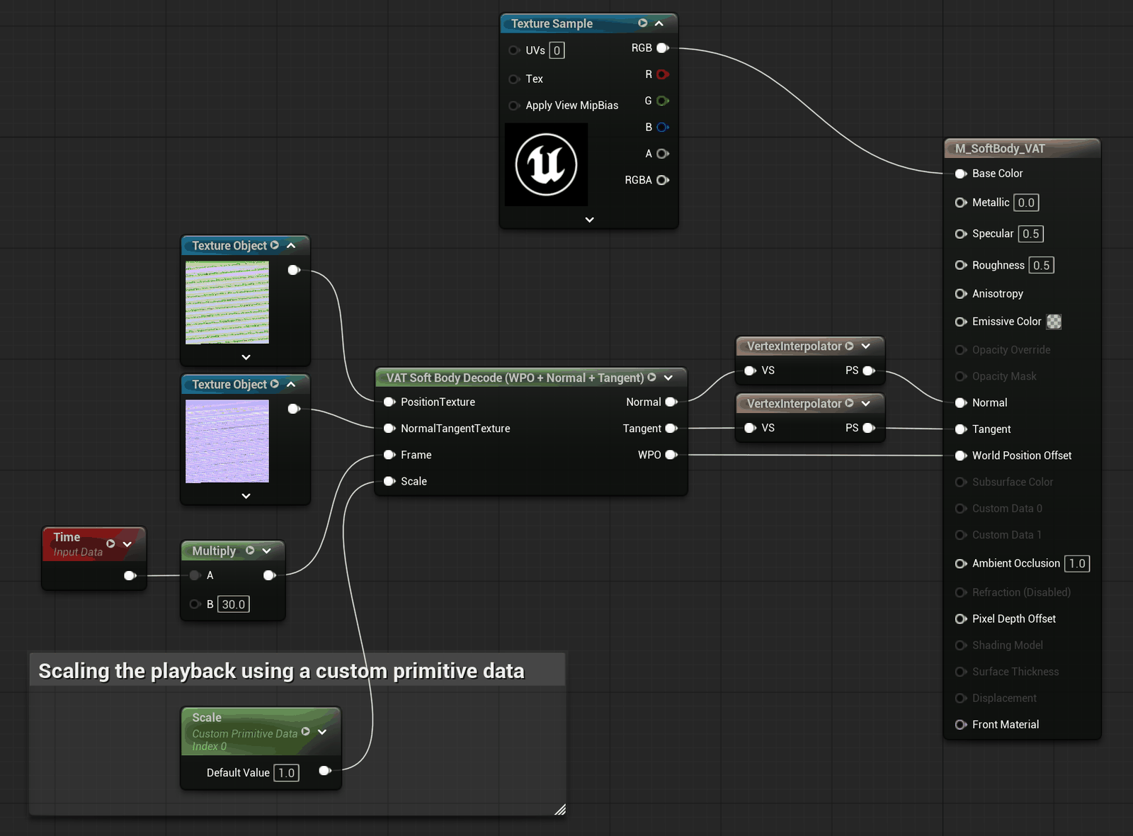 The Soft Body decode node