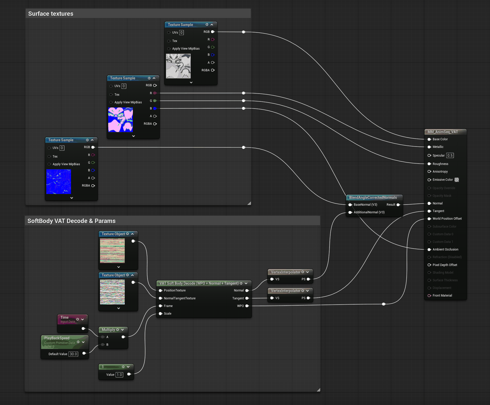 The material graph